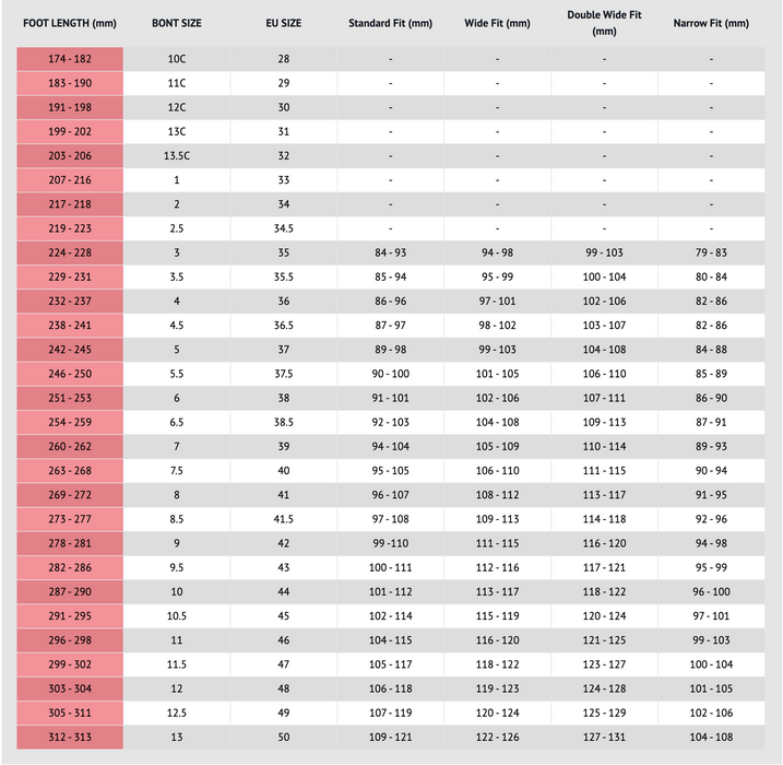 BONT Prostar Roller Derby Skates - Tracer Plate
