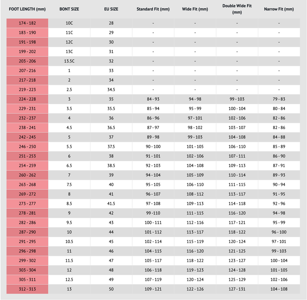 BONT Prostar Roller Derby Skates - Tracer Plate