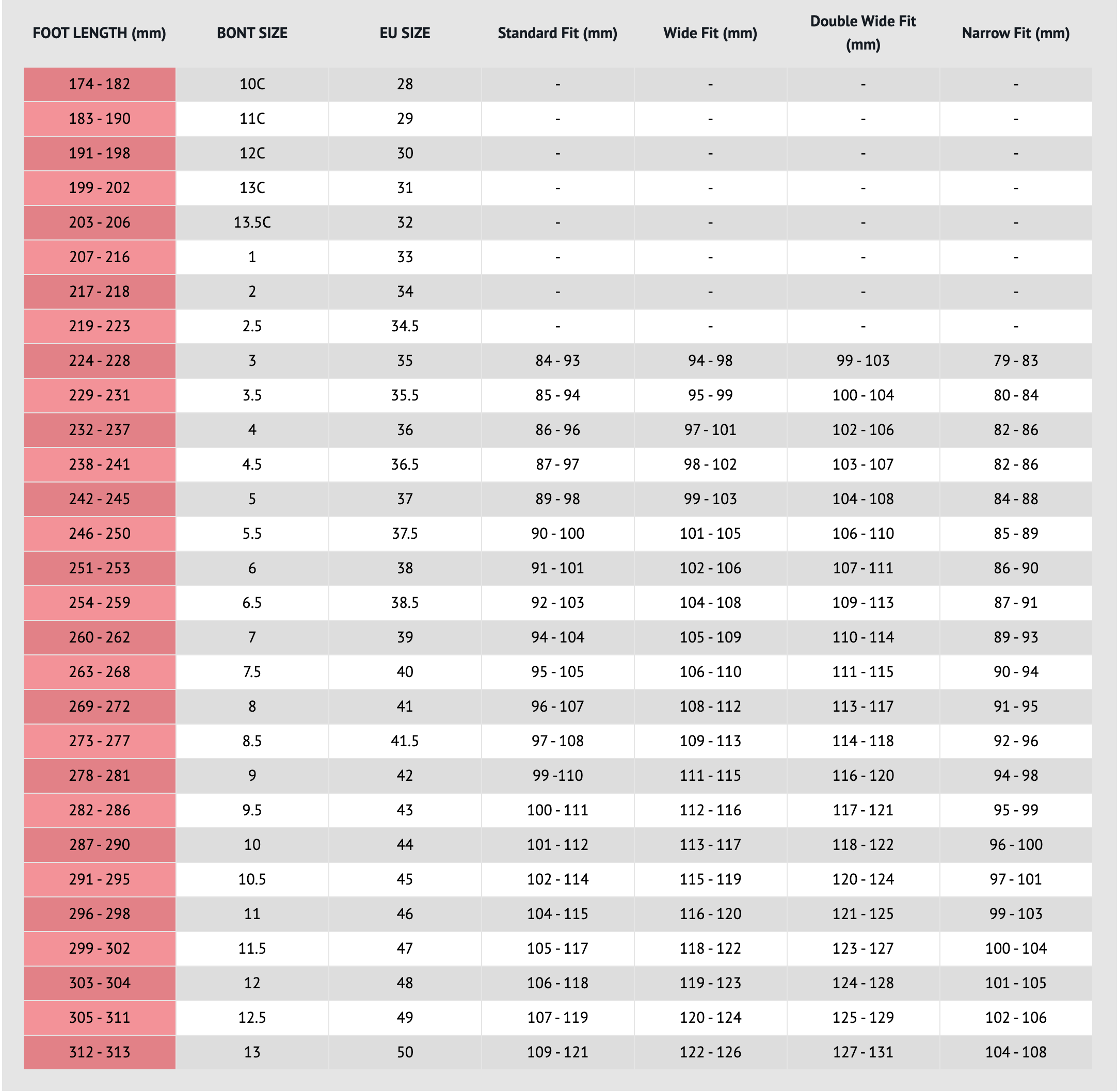 BONT Prostar Roller Derby Skates - Tracer Plate