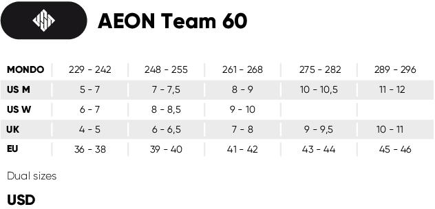 USD Aeon Team 60 XXI