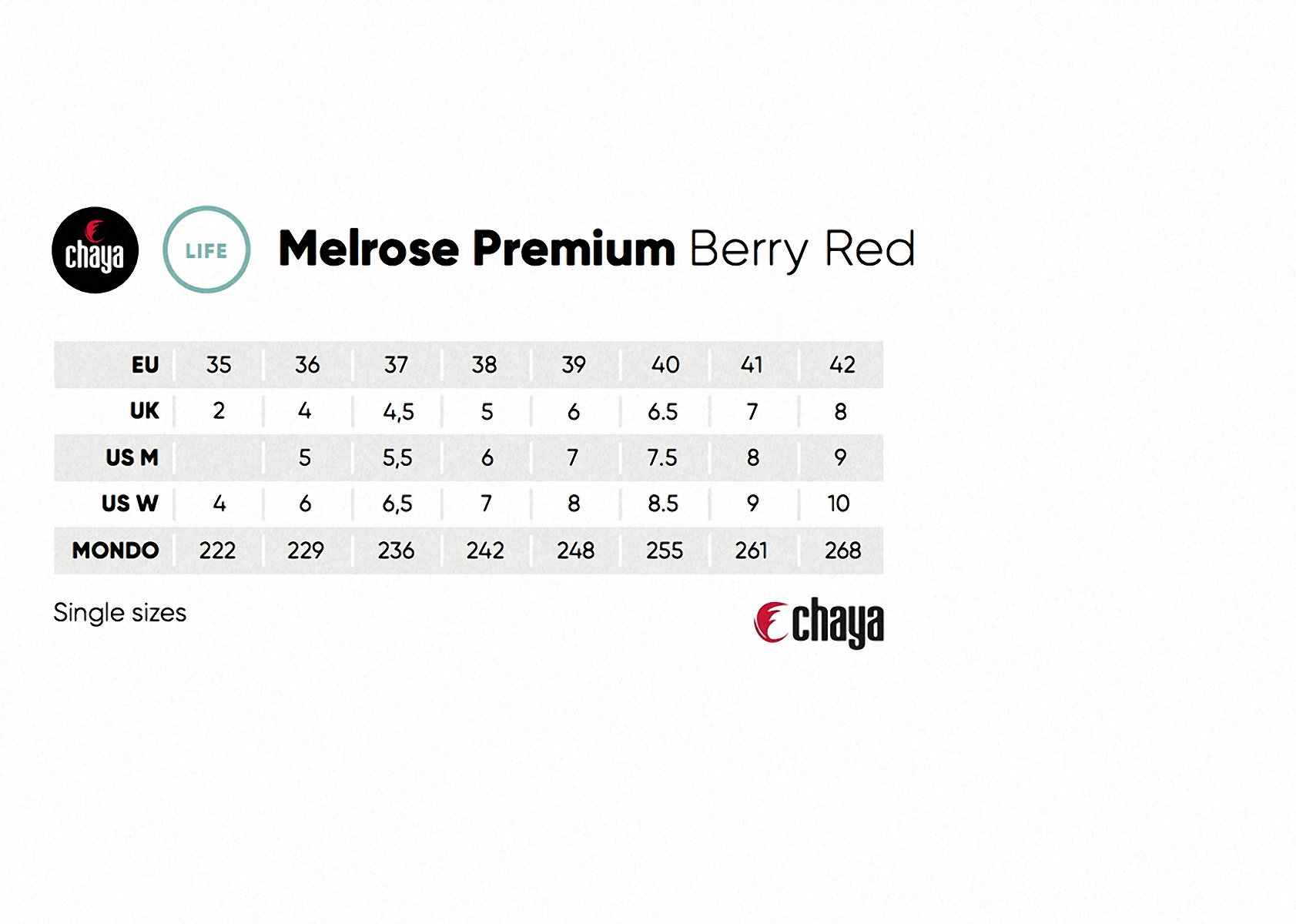 Chaya Melrose Premium Berry Red Skates