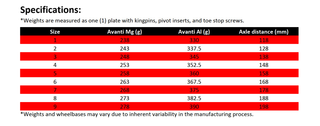 Sure-Grip Avanti Aluminum Plate